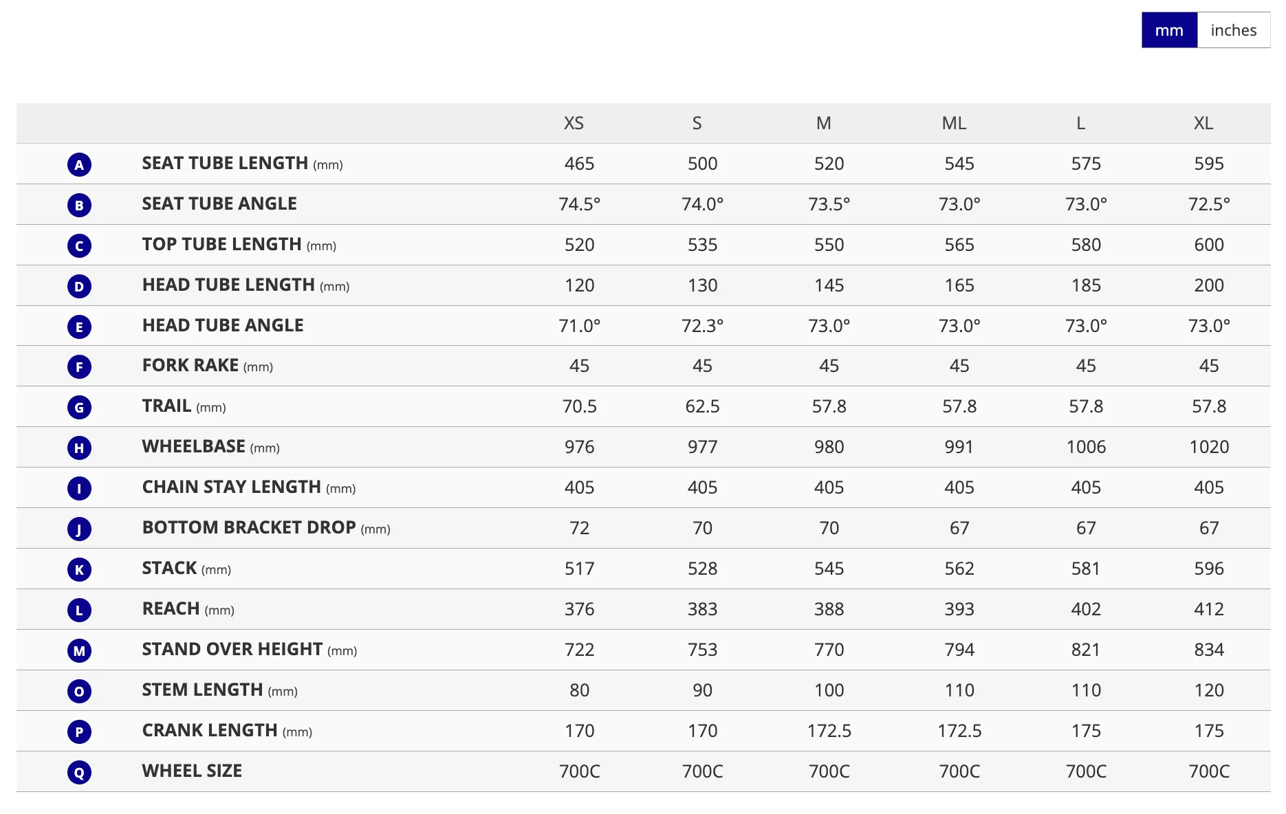 Propel Advanced Pro 0 - Ocean Twilight - Image 7
